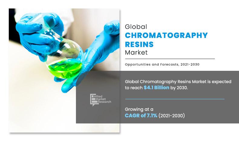 Chromatography Resins Market Size, Share | Forecast, 2030