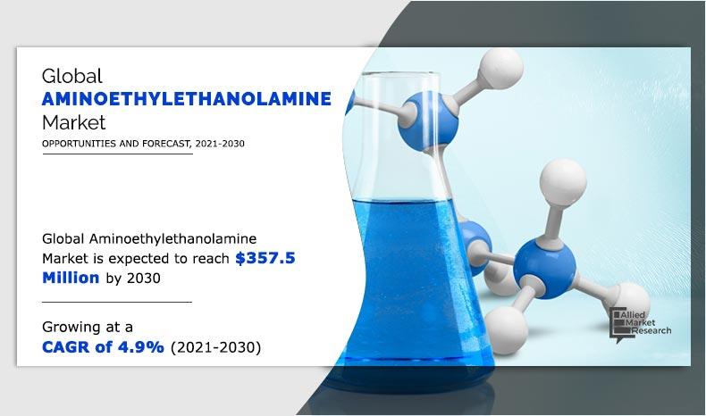 Aminoethylethanolamine Market Size | Industry Forecast, 2030