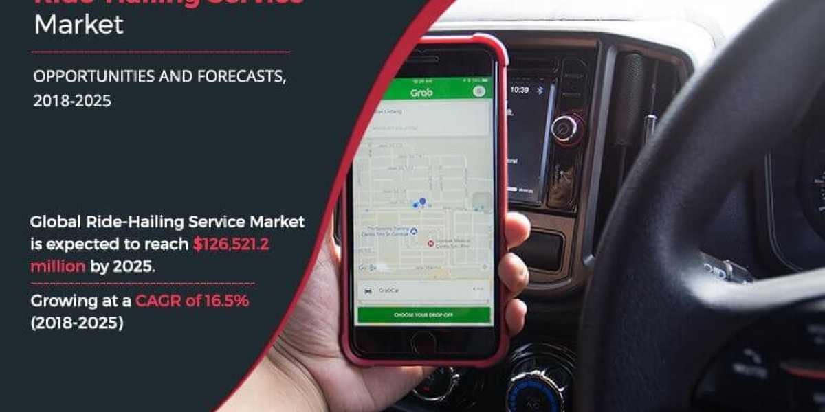 Ride-Hailing Service Market Power of Multivariate Analysis By 2025