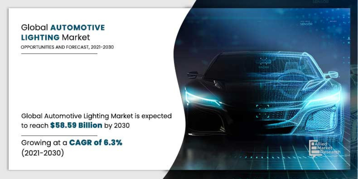 Automotive Lighting Market : Innovations and Trends in Automotive Lighting Systems By 2030