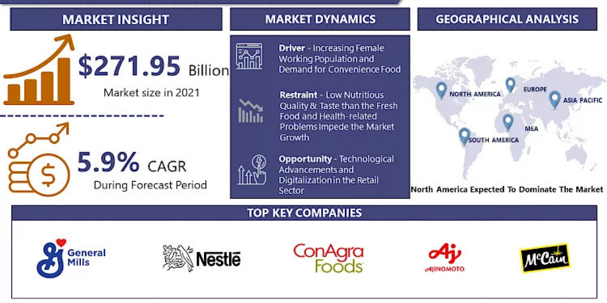 Frozen Food Market - Global Industry Analysis, Size, Share, Growth, Trends, And Forecast registering an estimated CAGR o