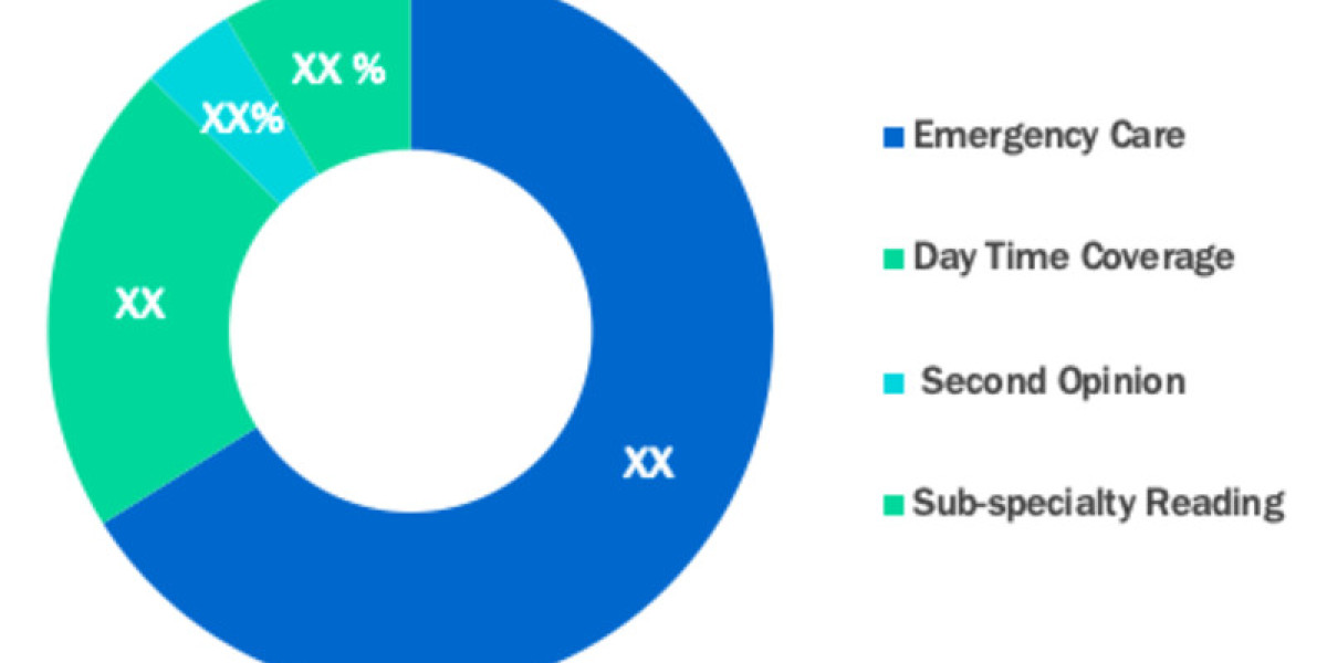 Veterinary Teleradiology Market Size, Share Analysis, Key Companies, and Forecast To 2030            