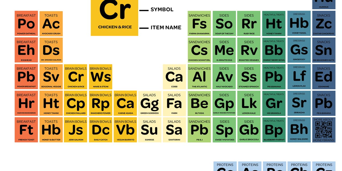 NUTRIENT INFORMATION | Honeybrains