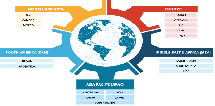 Tag Management System Market Size and Forecasts (2020 - 2030), Global and Regional Share, Trends, and Growth Opportunity Analysis