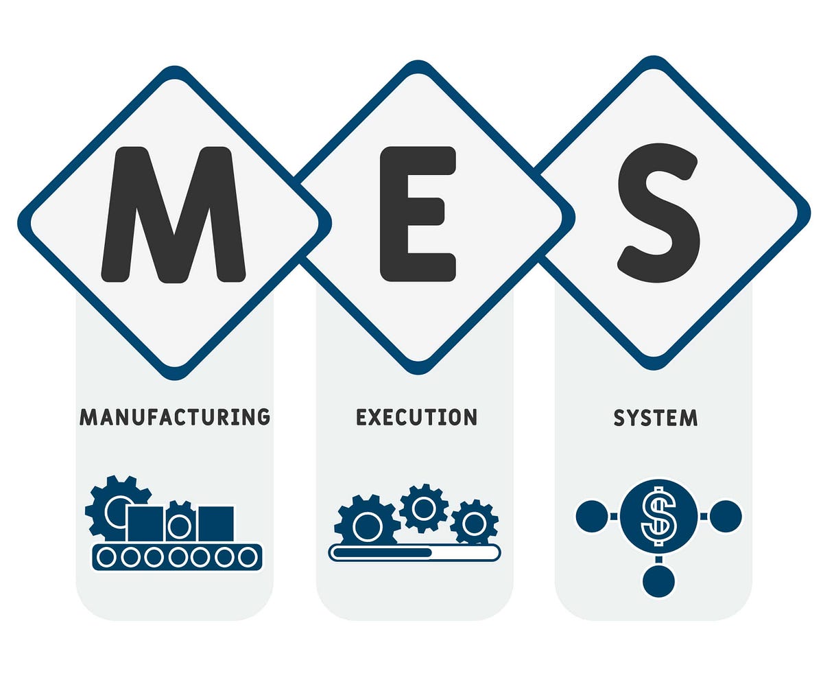 The Significance of Manufacturing Execution System in Industries | by SKILLBEE SOLUTION | Dec, 2023 | Medium