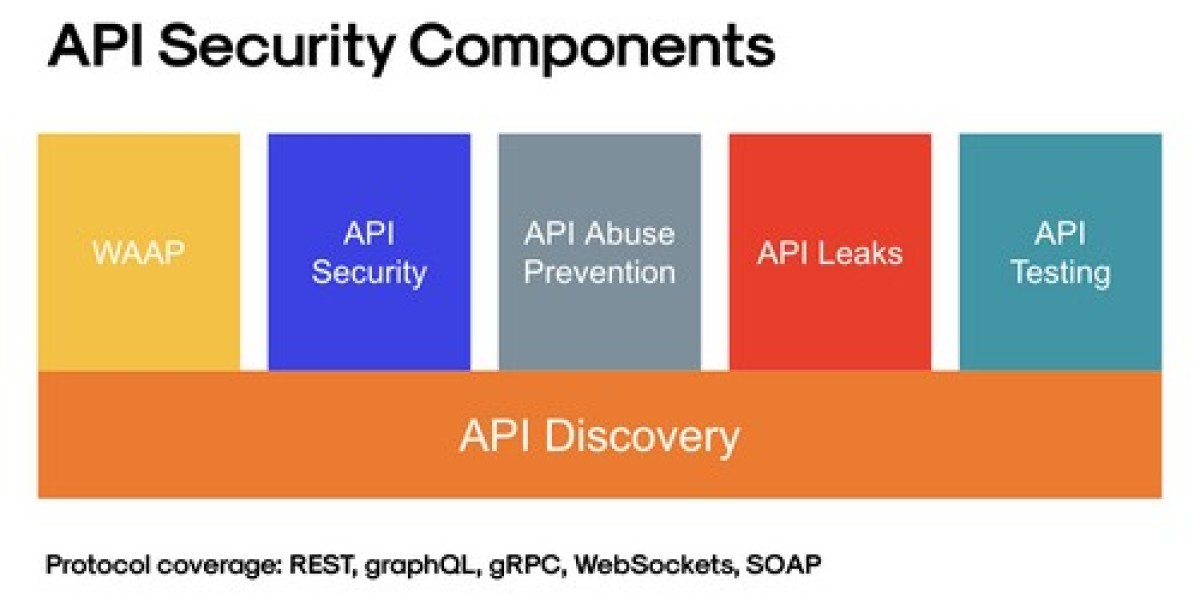 API Security: Safeguarding Digital Interactions