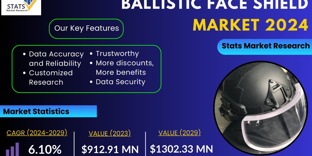 Ballistic Face Shield Market Size, Share 2024