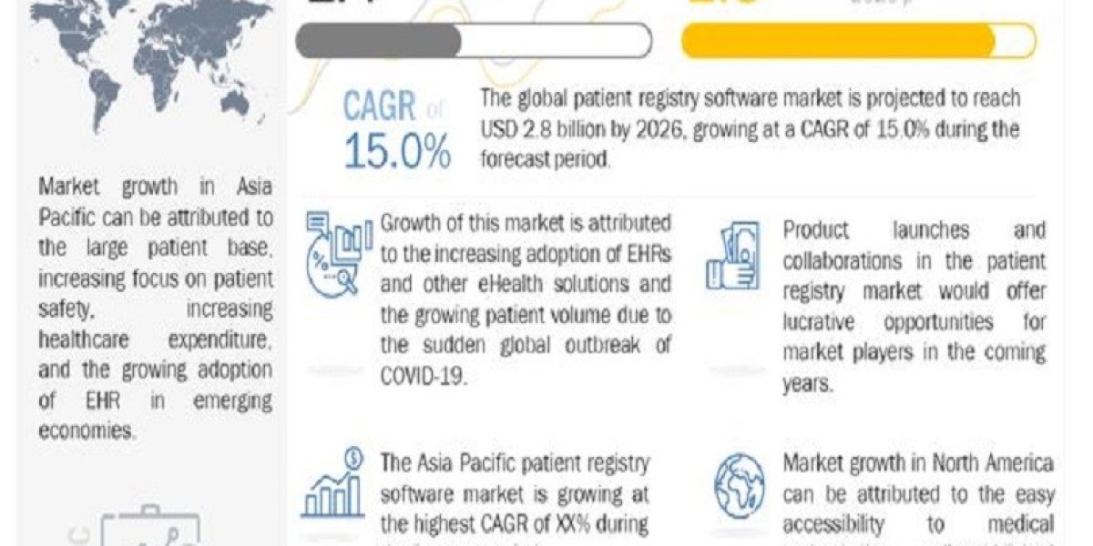 Patient Registry Software Market: Emergence of cloud-based patient registry solutions