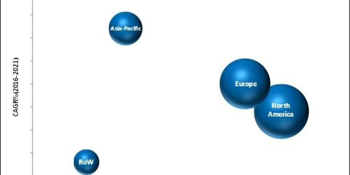 Exploring the Surge: Impact of the Booming Process Analytical Technology Market on Industries by 2027