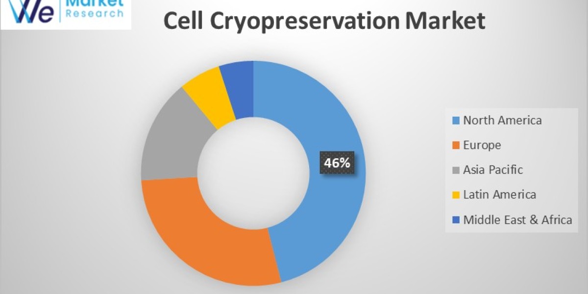 The Rise of Cell Cryopreservation A Market on the Move