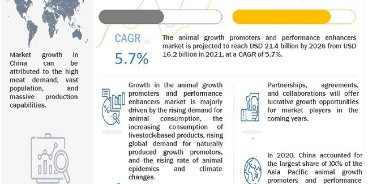 The Evolution of Performance Enhancers: Exploring Animal Growth Promoter Market