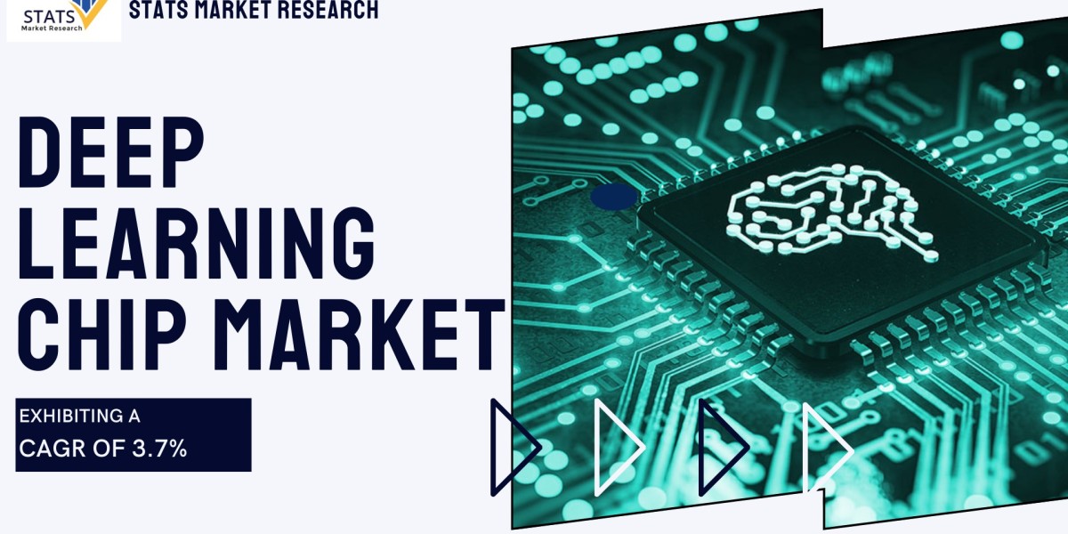 Deep Learning Chip Market, Global Outlook and Forecast 2024-2030