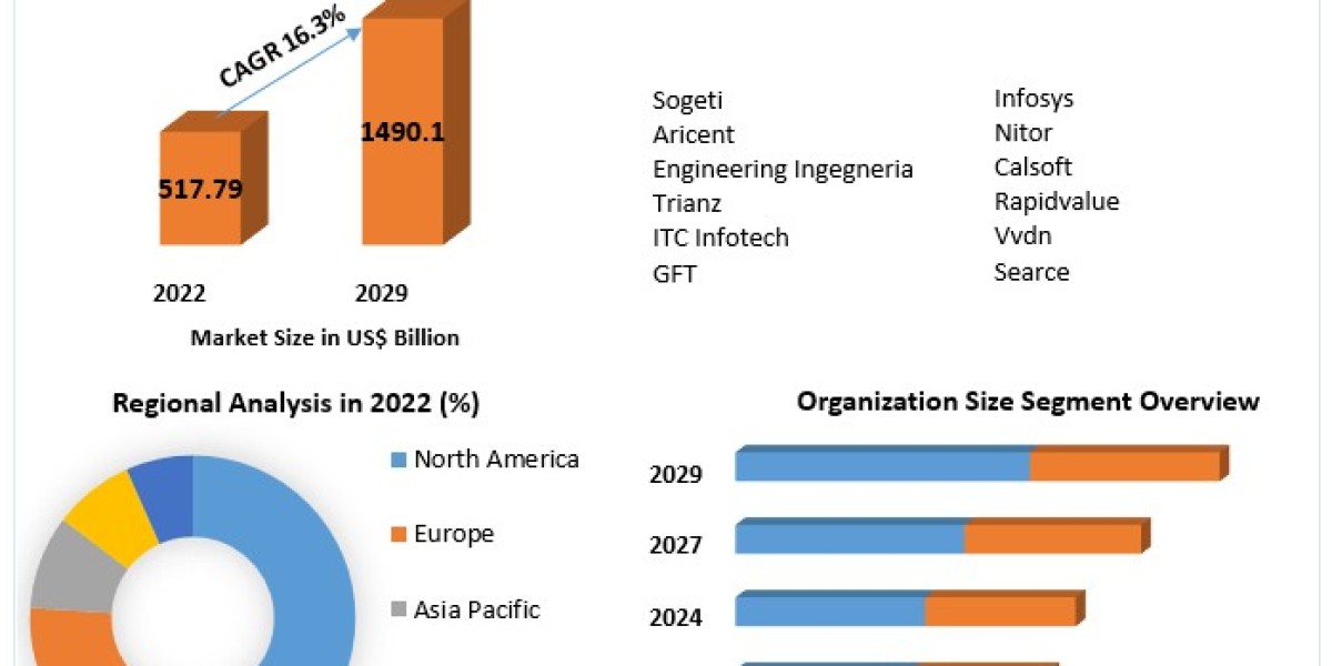 Global Cloud Engineering Market with Attractiveness, Competitive Landscape & Forecasts to 2029