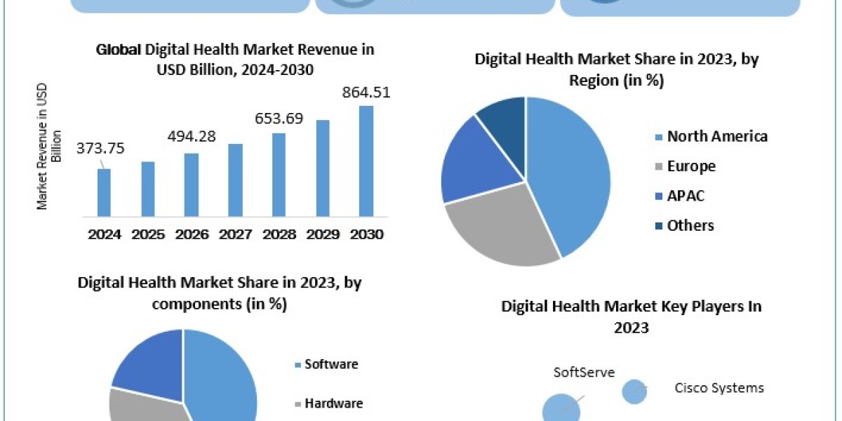 Digital Twin Market