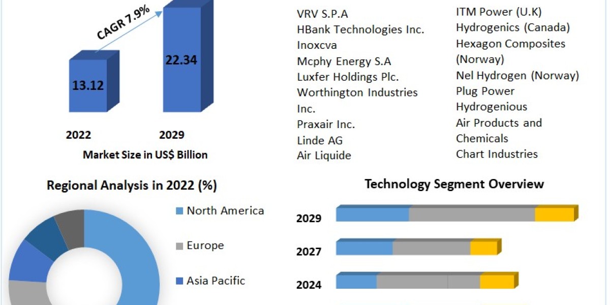 Investing in Hydrogen: Opportunities and Challenges in the Energy Storage Market