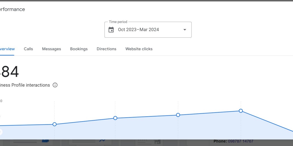 Why to choose local seo services?