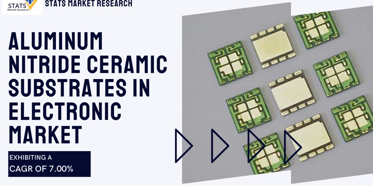 Aluminum Nitride Ceramic Substrates in Electronic Market Size, Share 2024