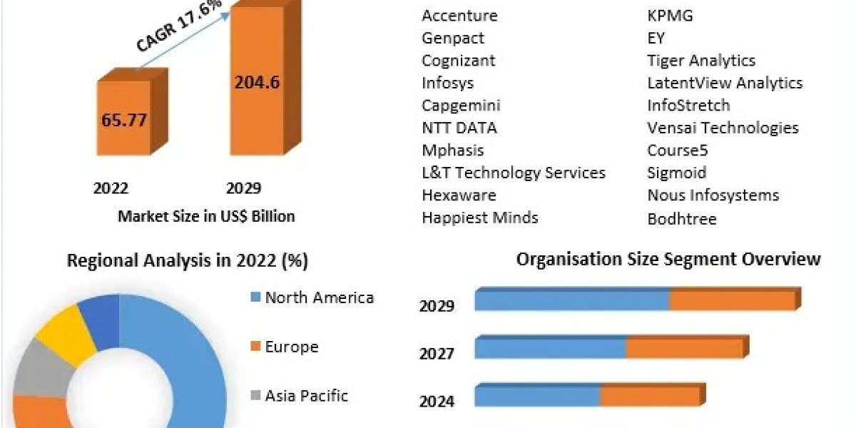 Global Big Data and Data Engineering Services Market Covid-19 Impact Analysis , Industry Trends And Future Demands