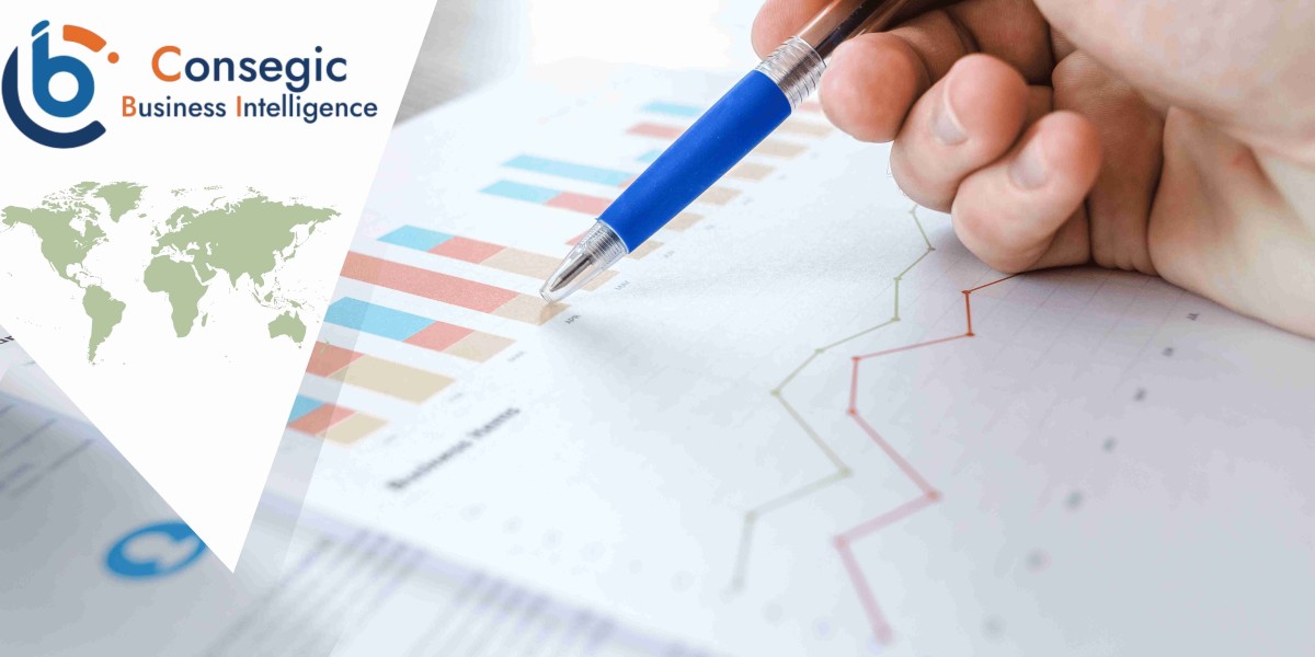 Capecitabine Market Industry Analysis, Future Prospects And Customer Analysis by 2030