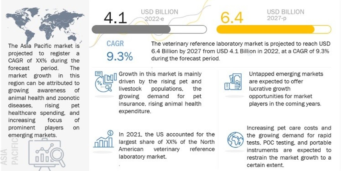 Veterinary dental equipment Market to reach $500 million by 2026