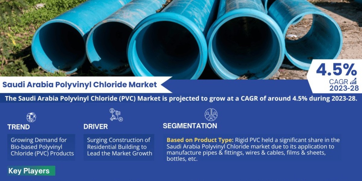 Saudi Arabia Polyvinyl Chloride (PVC) Market Share, Size, and Growth Forecast: 4.5% CAGR (2023-28)