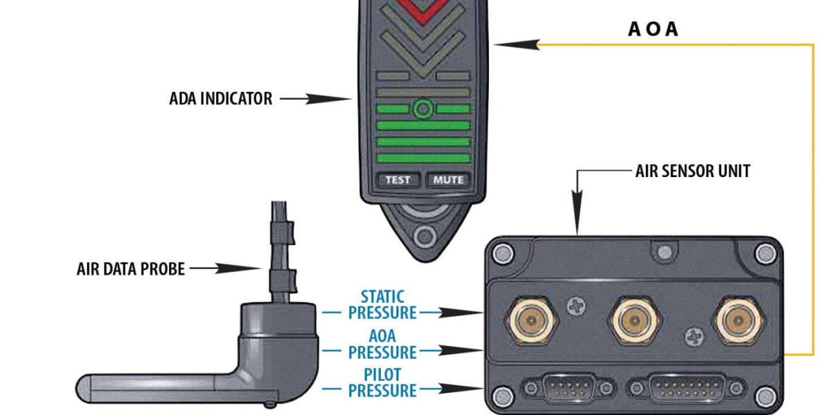 Taking Flight with Precision: The Air Data Indicator Market Navigates Growth