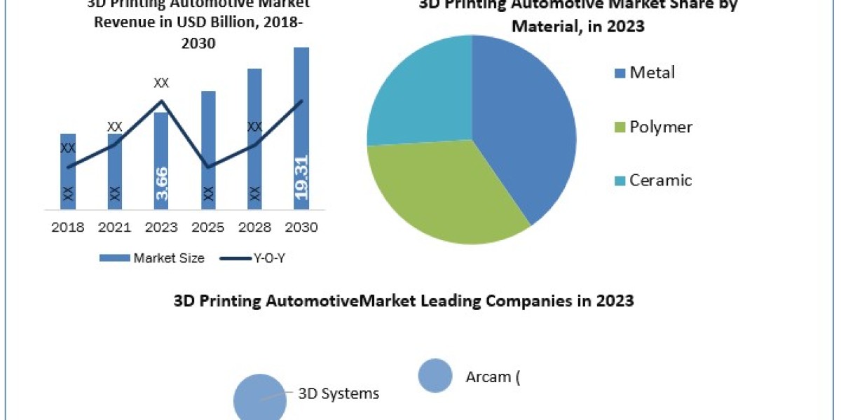 ADAS Industry