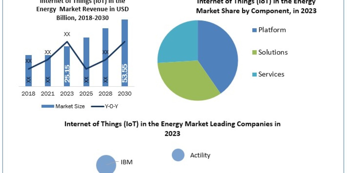 Internet of Things (IoT)