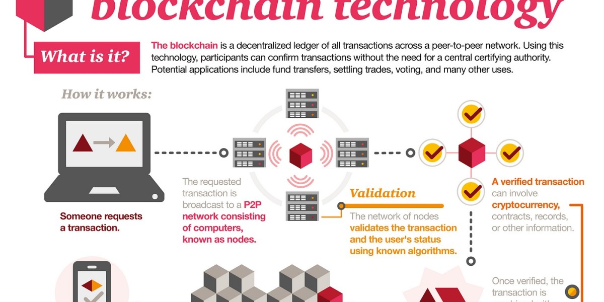 Leading Technologies to Create Your Blockchain Network