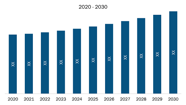 Philippines HVAC Chillers Market