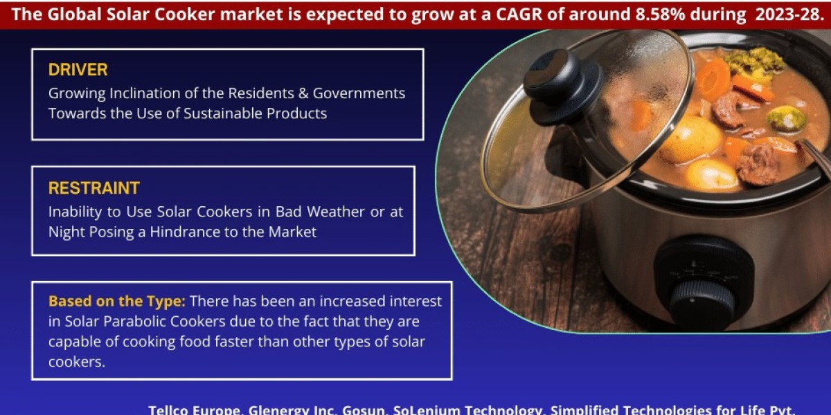 Solar Cooker Market Size, Share, Trend