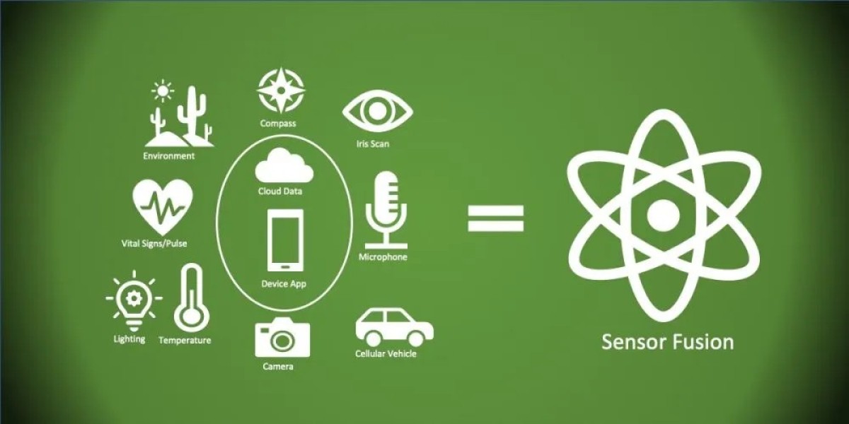 India Sensor Fusion Market Share till 2032