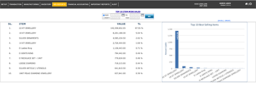 RPS Solutions : ERP Solutions Company