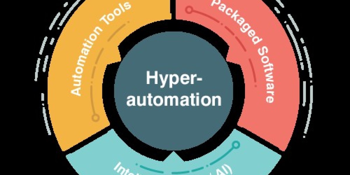 Hyper Automation Market : Forecast, Business Strategy, Research Analysis on Competitive landscape and Key Vendors 2032