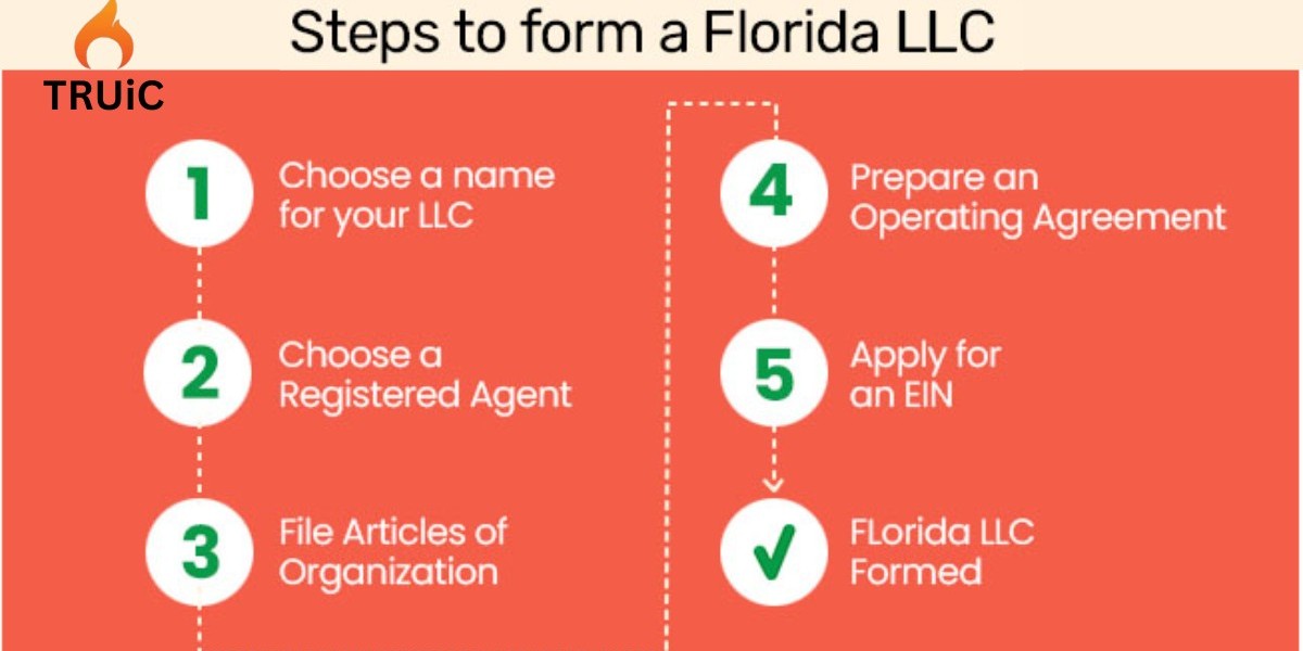 How to Form a Texas LLC in 12 Simple Steps