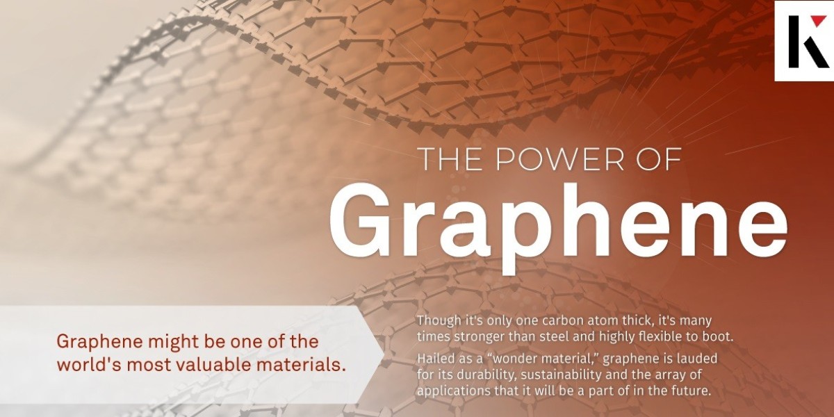 Graphene Market Size Analysis, Key Trends, Growth Opportunities, Challenges and Key Players by 2031