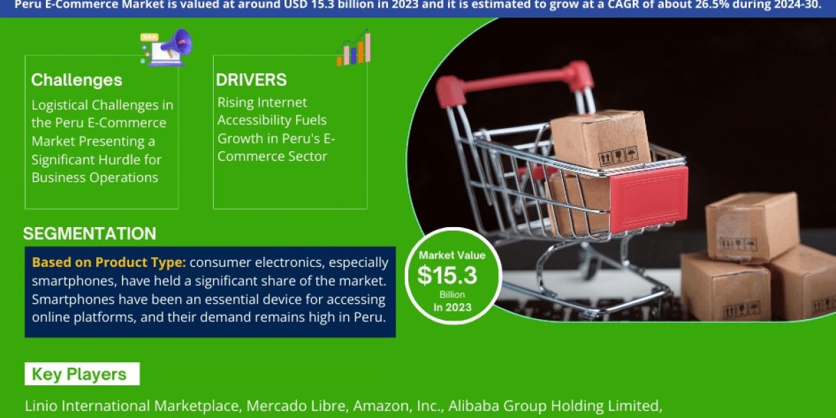 Peru E-Commerce Market Trend, Size, Share, Growth