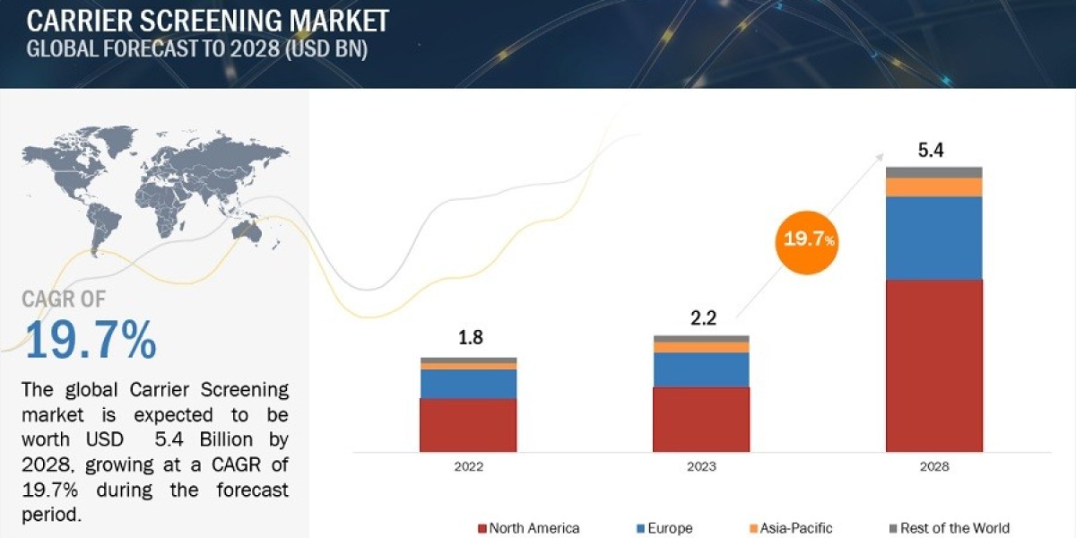 Revolutionizing Healthcare: Cutting-Edge Applications of Computer Vision Technology Carrier Screening Market