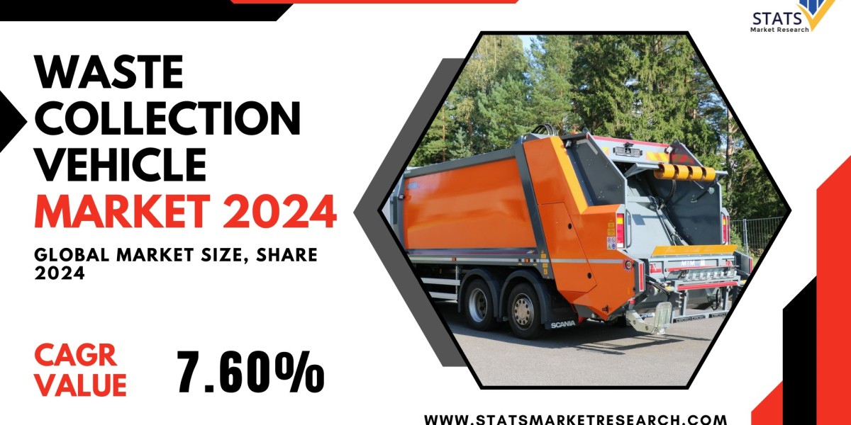 Waste Collection Vehicle Market Size, Share 2024