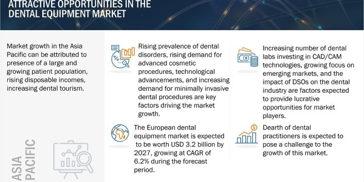 Dental Equipment Market Insights Trends and Opportunities