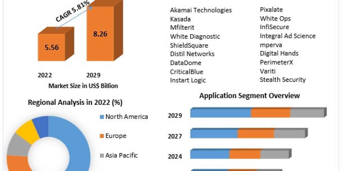 Global Botnet Detection Market estimates & forecast by application, size, production, industry share, consumption, t