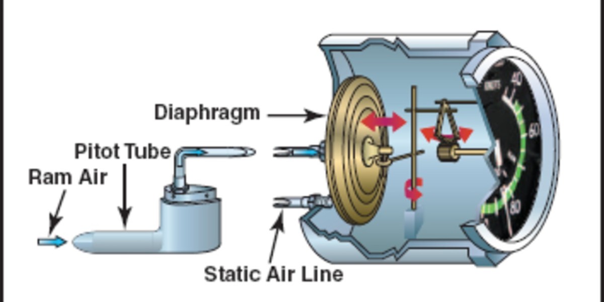 Taking Flight with Precision: The Air Data Indicator Market Navigates Growth