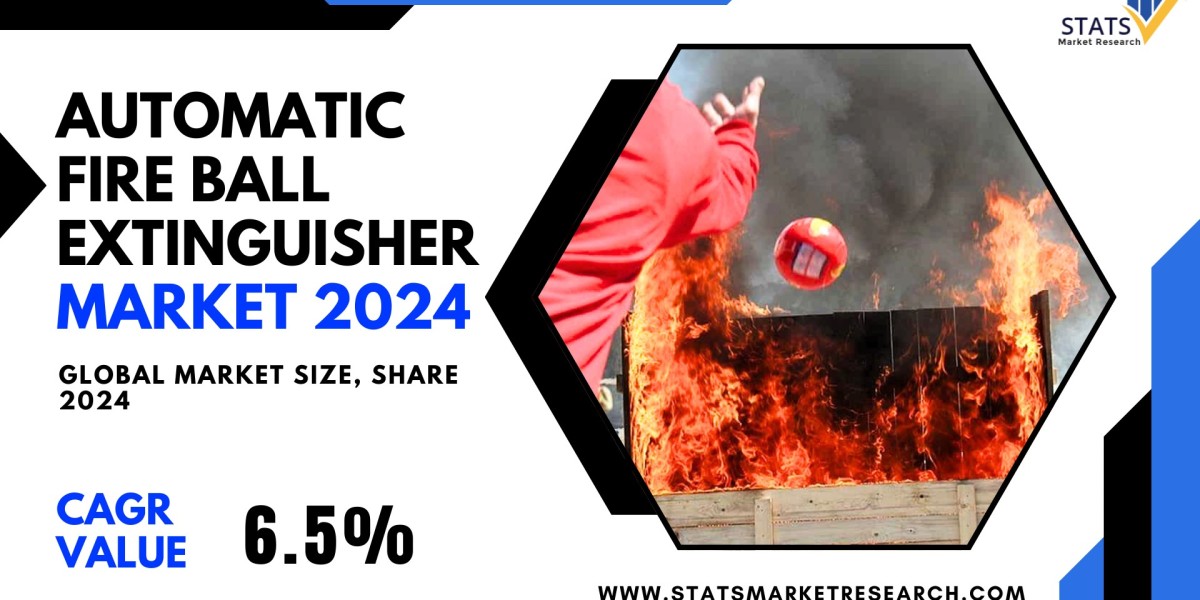 Automatic Fire Ball Extinguisher Market Size, Share 2024