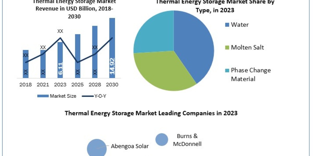 Thermal Energy Storage