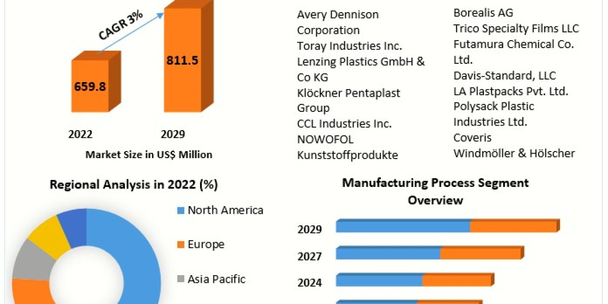 Global Machine Direction Oriented (MDO) Films Market Report 2021 Status and Outlook, Industry Analysis, Growth Factor fo