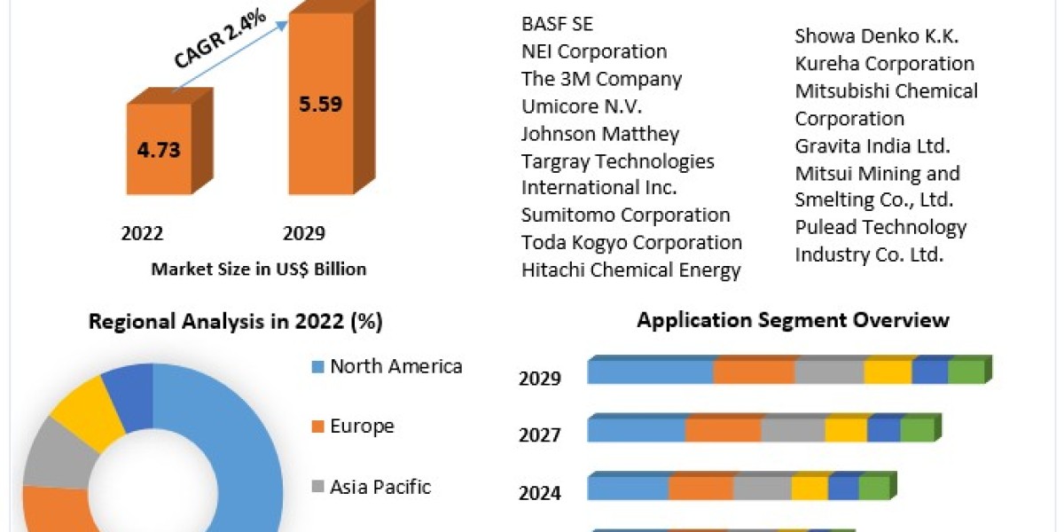 Global Dipropylene Glycol Market Competitive Landscape & Strategy Framework To 2029