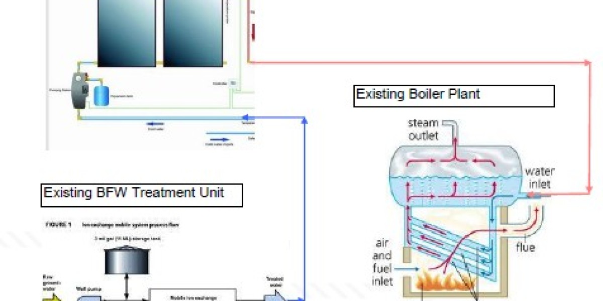 From Sunlight to Steam: How Solar Water Heaters Work