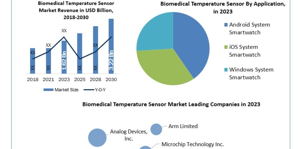 Smartwatch Chips Market