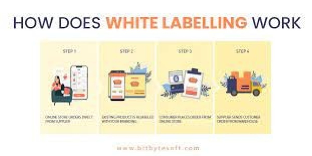 The Ultimate Guide to White Label E-commerce: Boost Your Business with Minimal Effort