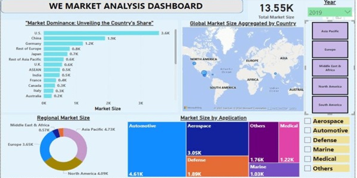 Dacarbazine Market Business Growth, Development Factors, Current and Future Trends till 2033.